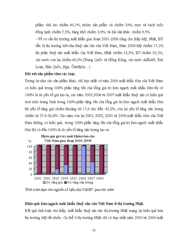 image for page Giải pháp thúc đẩy xuất khẩu mặt hàng tôm của việt nam sang thị trường nhật bản