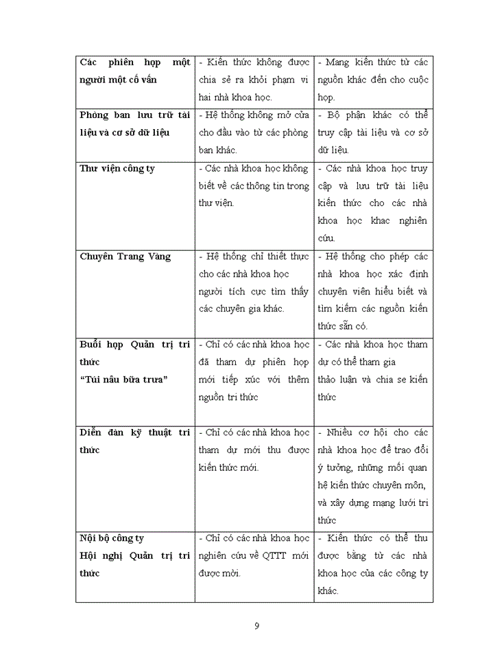 image for page Pratt & Whitney và Quản trị tri thức