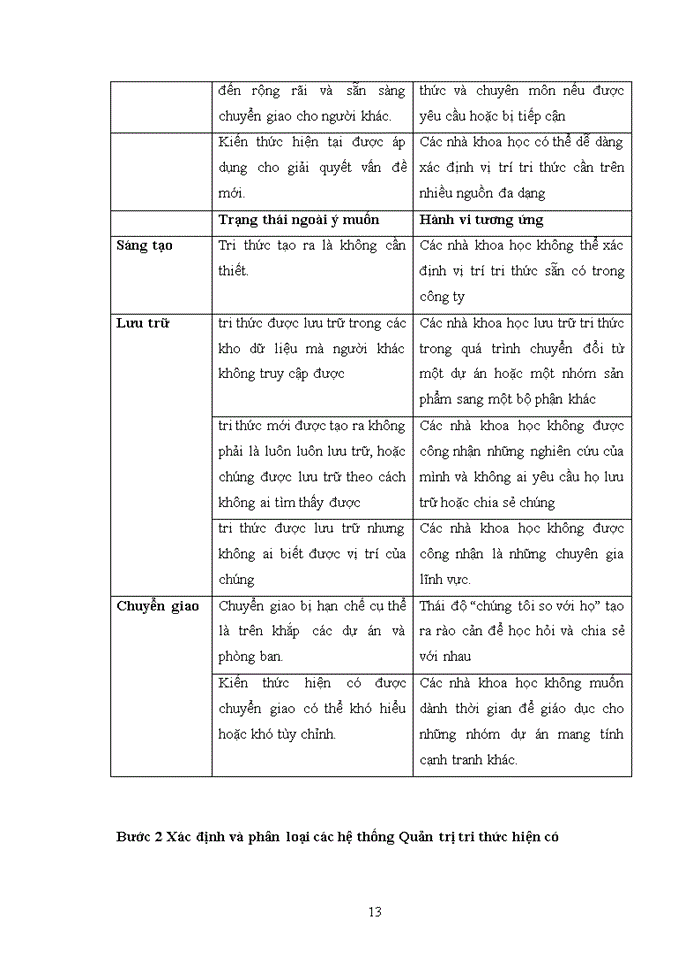 image for page Pratt & Whitney và Quản trị tri thức