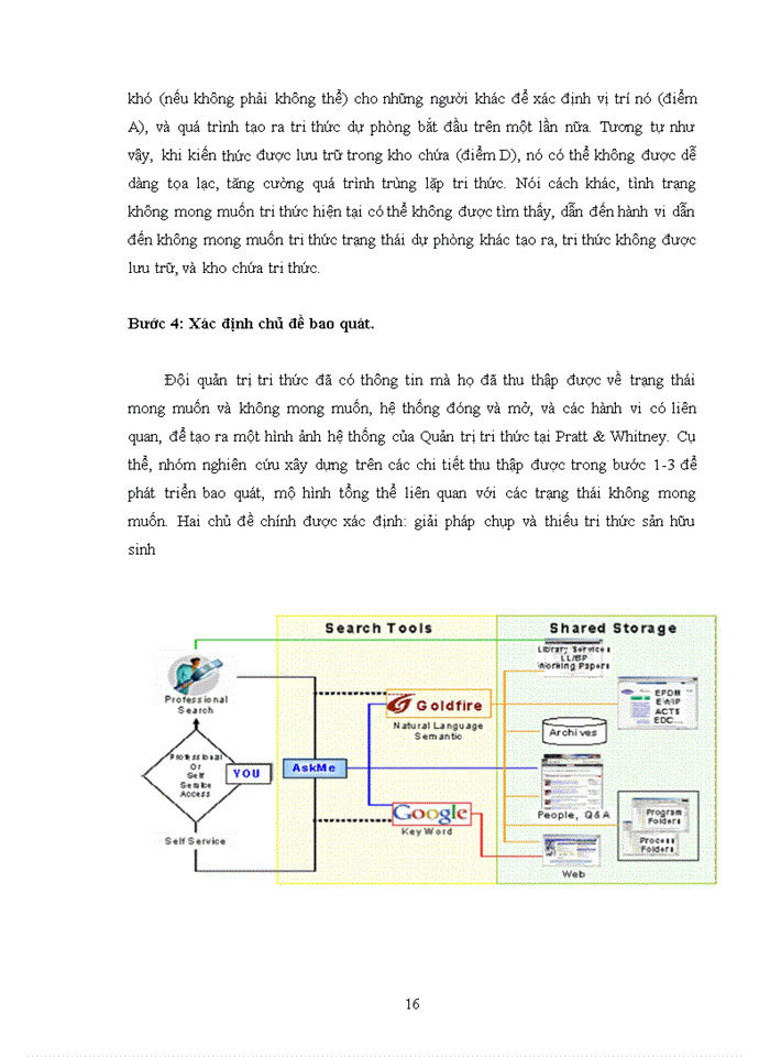 image for page Pratt & Whitney và Quản trị tri thức