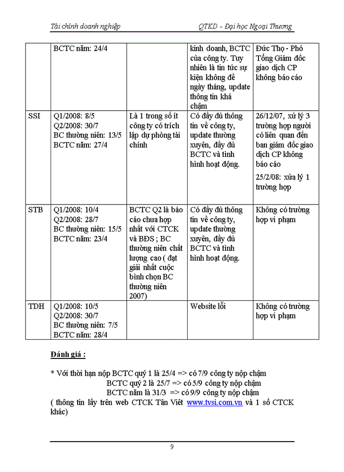 image for page Thực hành báo cáo thuế