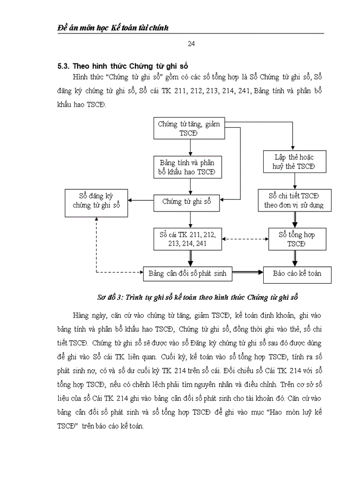 image for page Tổ chức công tác kế toán trong điều kiện ứng dụng công nghệ thông tin ở các doanh nghiệp kinh doanh xuất nhập khẩu tại Việt Nam