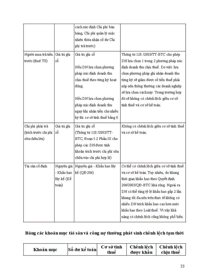 image for page Kế toán nguyên vật liệu trong doanh nghiệp sản xuất