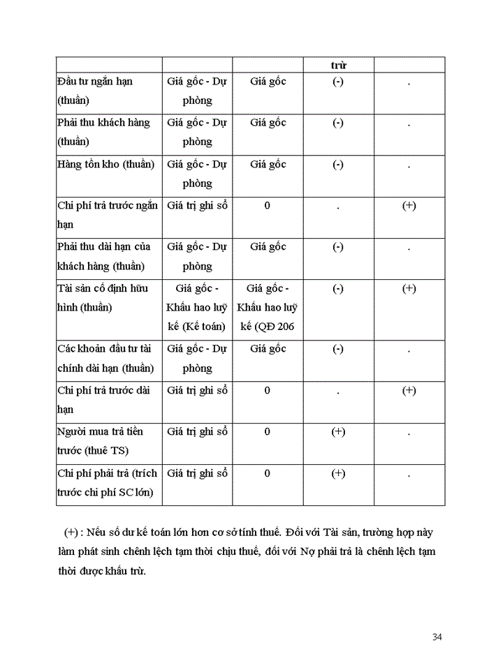 image for page Kế toán nguyên vật liệu trong doanh nghiệp sản xuất