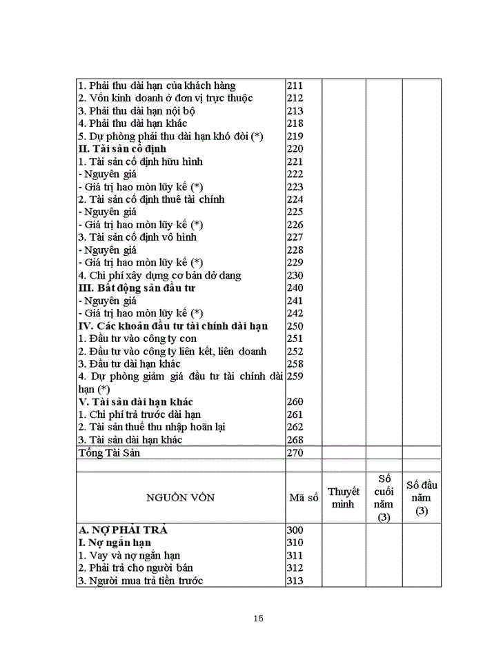 image for page Bàn về Bảng cân đối kế toán