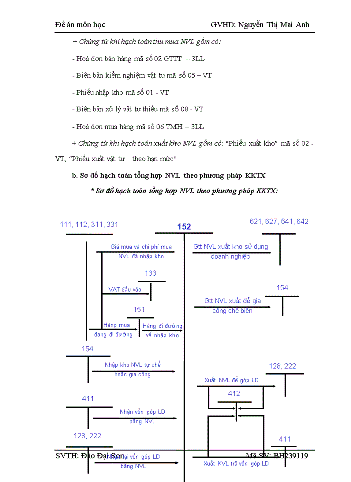 image for page Kế toán nguyên vật liệu tại Việt Nam hiện nay