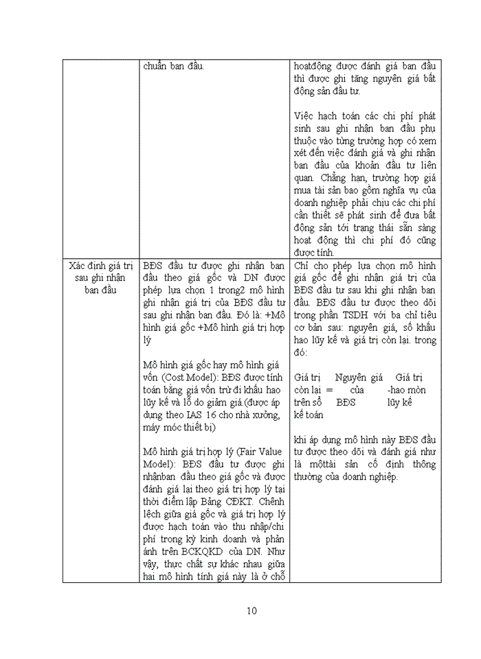 image for page Bàn về hạch toán thuế GTGT