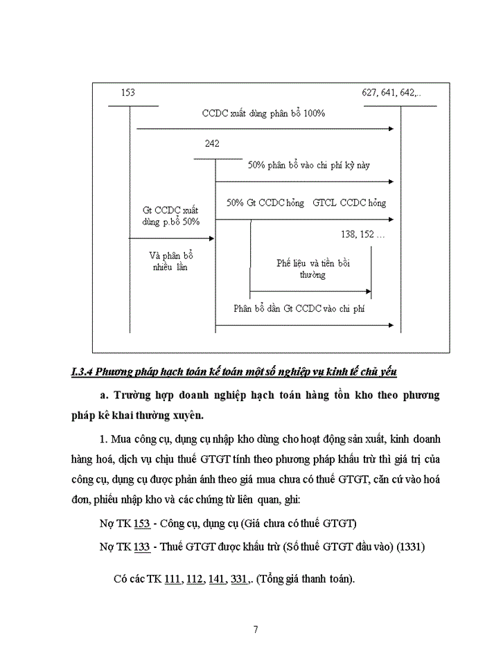 image for page kiến nghị về công tác kế toán bất động sản đầu tư trong các doanh nghiệp