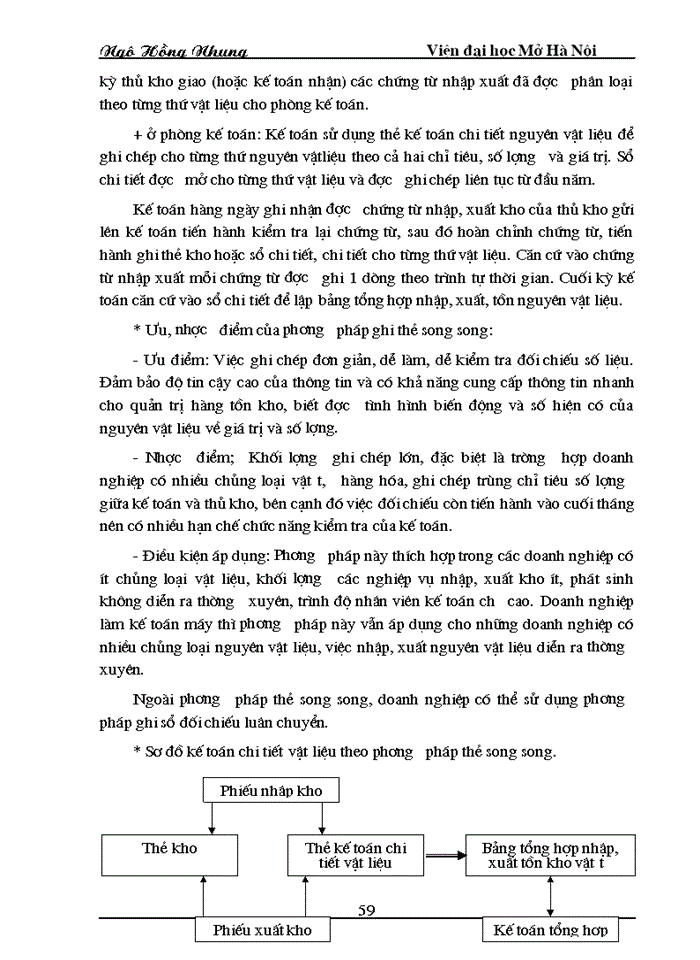 image for page Kế toán nguyên vật liệu