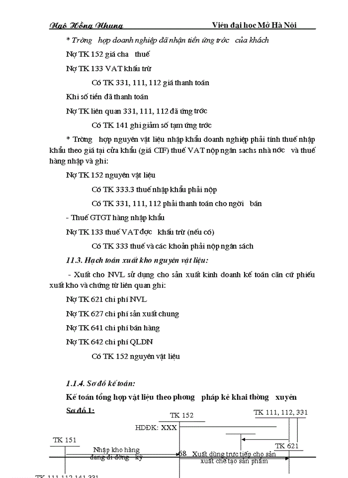 image for page Kế toán nguyên vật liệu