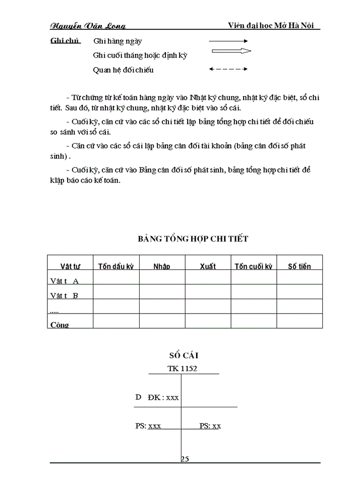 image for page Kế toán nguyên vật liệu