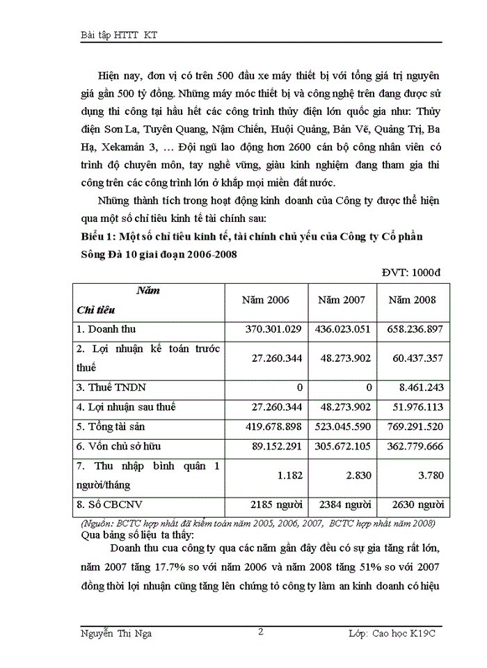 Một số chỉ tiêu kinh tế, tài chính chủ yếu của Công ty Cổ phần Sông Đà 10 giai đoạn 2006-2008