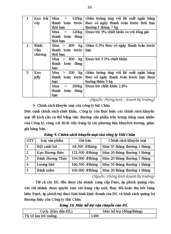 image for page Hoàn thiện quản lý và tổ chức hệ thống kênh phân phối của CTCP Bánh kẹo Hải Châu