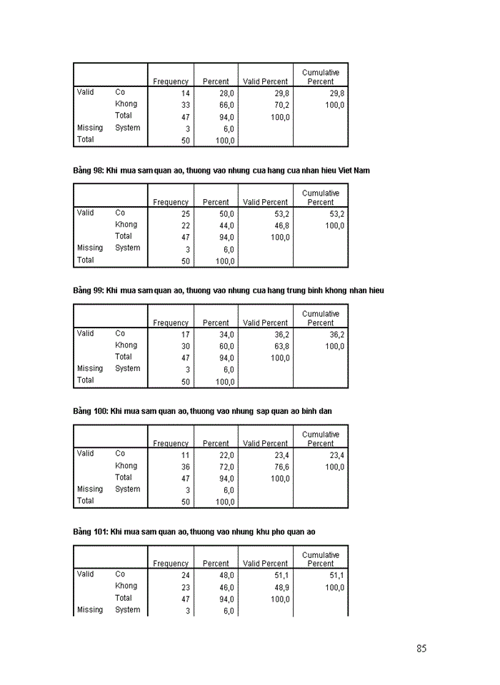 image for page Nghiên cứu ảnh hưởng của sự tự quan niệm về bản thân đến hành vi của người tiêu dùng