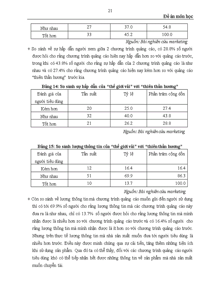 image for page Đánh giá hiệu quả truyền thông thông qua nghiên cứu hành vi tiêu dùng của khách hàng đối với sản phẩm nước xả vải Comfort