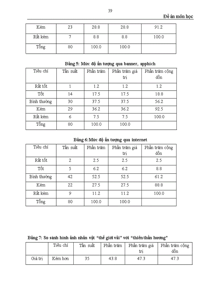 image for page Đánh giá hiệu quả truyền thông thông qua nghiên cứu hành vi tiêu dùng của khách hàng đối với sản phẩm nước xả vải Comfort