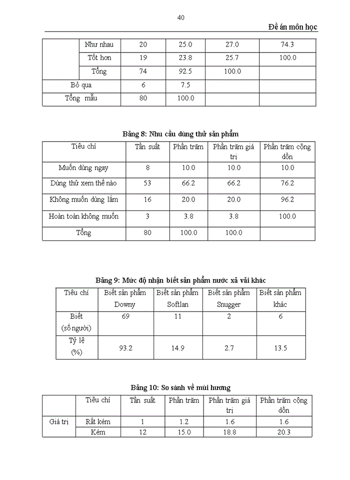 image for page Đánh giá hiệu quả truyền thông thông qua nghiên cứu hành vi tiêu dùng của khách hàng đối với sản phẩm nước xả vải Comfort