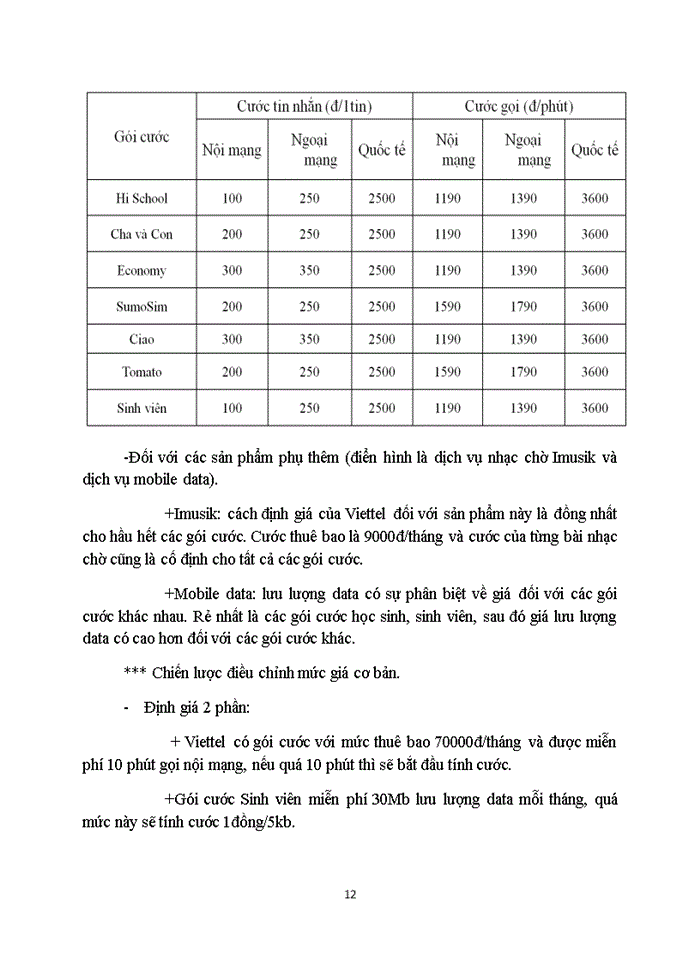 image for page Hoạt động marketing của mạng điện thoại di động VIETTEL