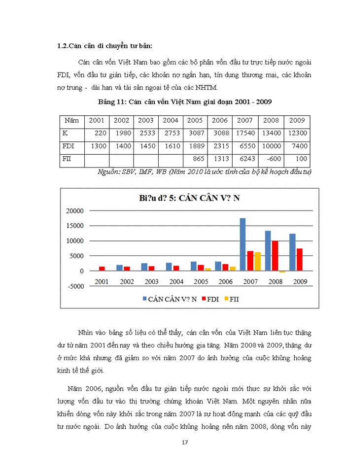 image for page Tình hình cán cân thanh toán của Việt Nam kể từ năm 2000 đến nay