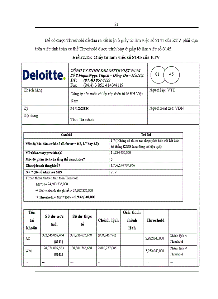 image for page Kiểm toán khoản mục doanh thu bán hàng và cung cấp dịch vụ trong quy trình kiểm toán BCTC  do Công ty TNHH Deloitte Việt Nam thực hiện