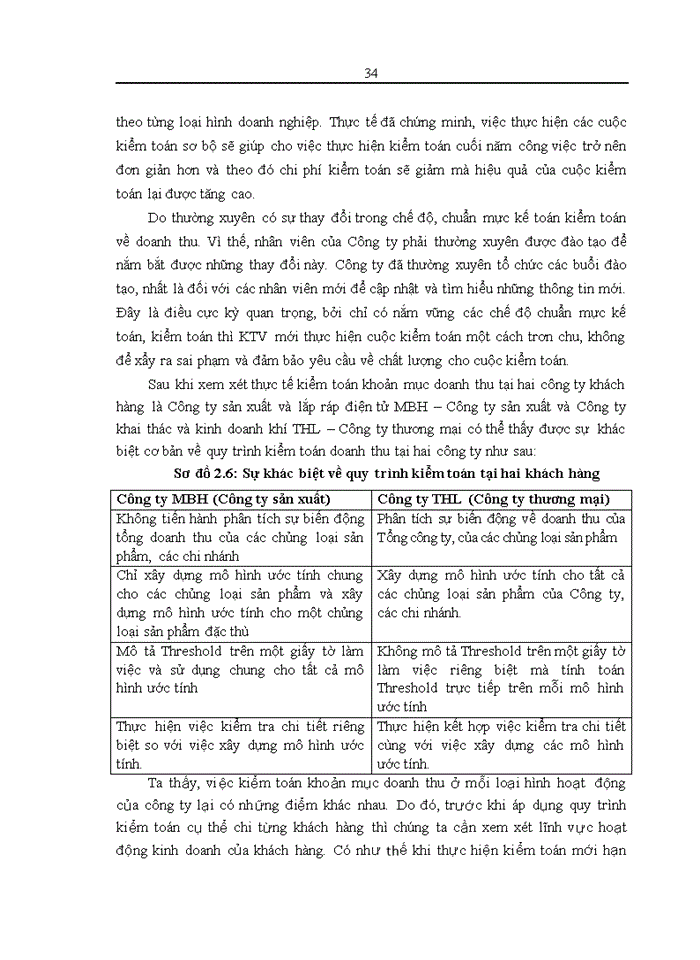 image for page Kiểm toán khoản mục doanh thu bán hàng và cung cấp dịch vụ trong quy trình kiểm toán BCTC  do Công ty TNHH Deloitte Việt Nam thực hiện