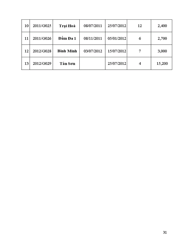 image for page Các công cụ thống kê trong kiểm soát chất lượng