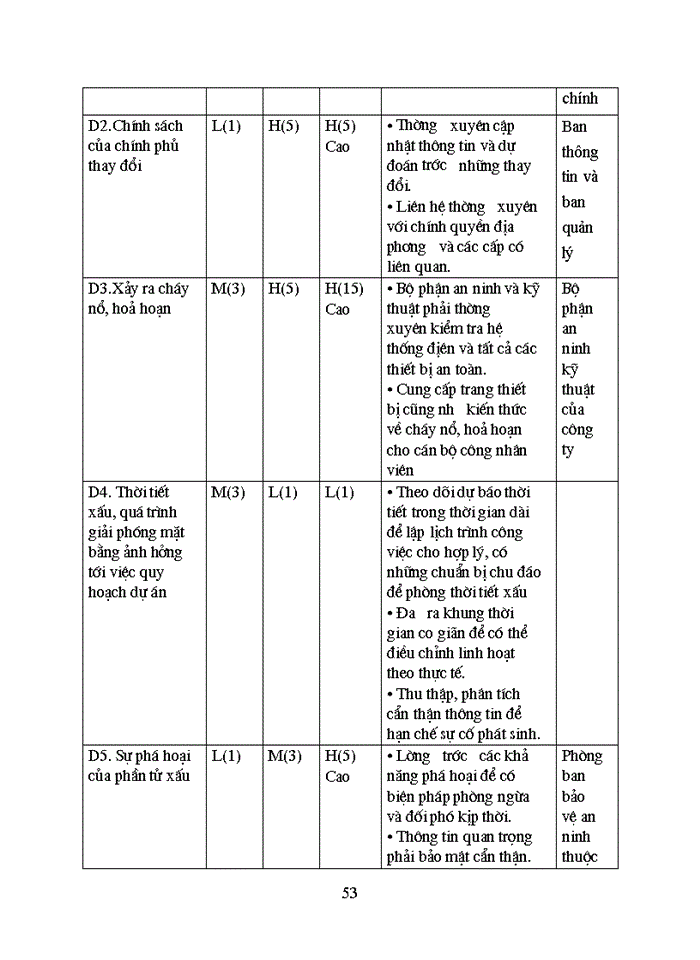 image for page Kế hoạch hành động chiến lược lựa chọn: chiến lược khác biệt sản phẩm
