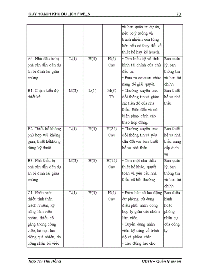 image for page Kế hoạch hành động chiến lược lựa chọn: chiến lược khác biệt sản phẩm