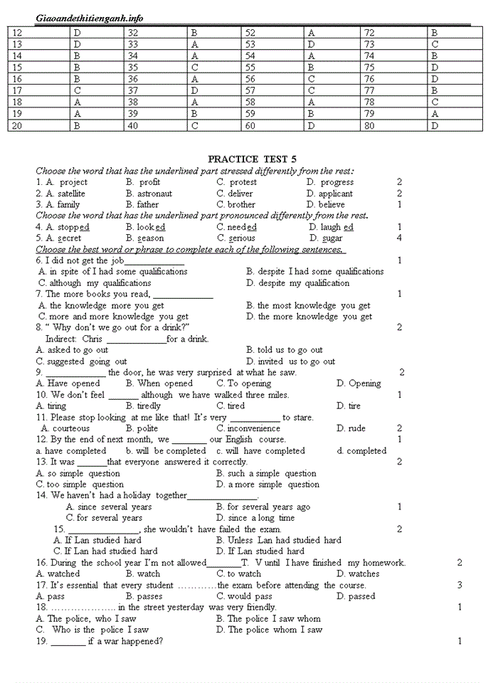 image for page Tổng hợp ngữ pháp tiếng anh