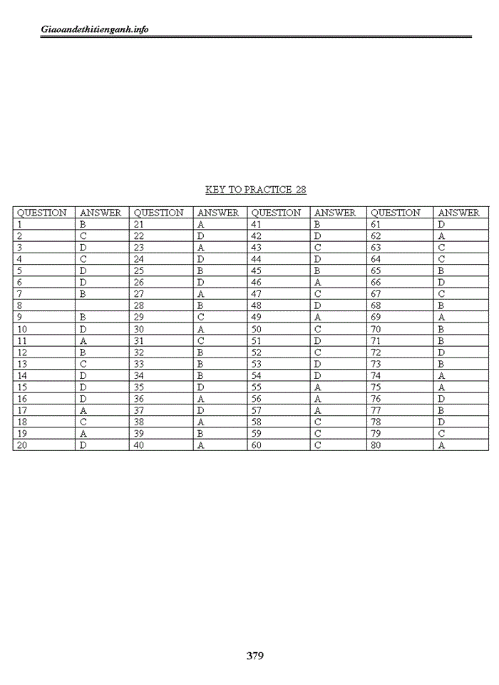 image for page Tổng hợp ngữ pháp tiếng anh