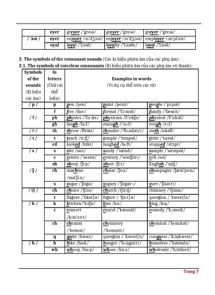 TABLE OF CONTENTS – Nội dung