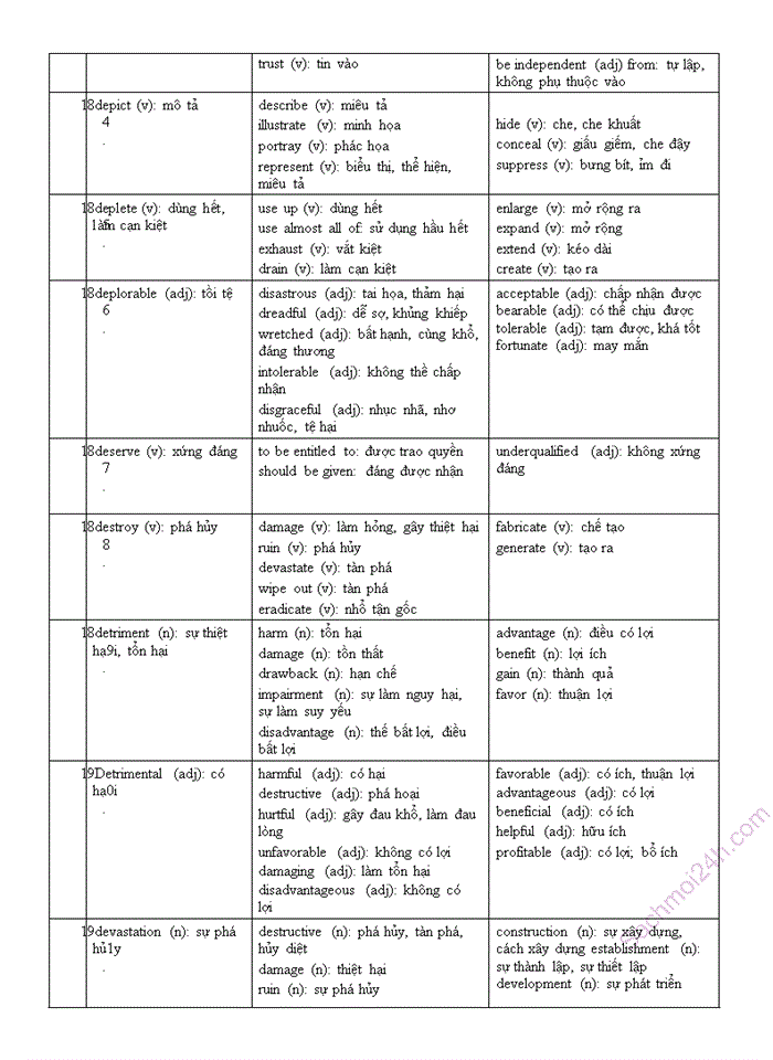 image for page Rèn luyện ngữ pháp tiếng anh