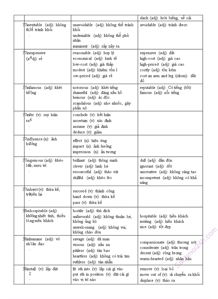 image for page Rèn luyện ngữ pháp tiếng anh