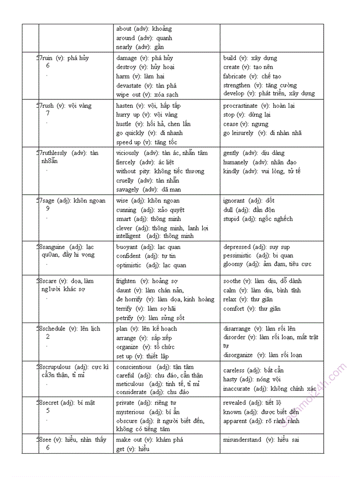 image for page Rèn luyện ngữ pháp tiếng anh