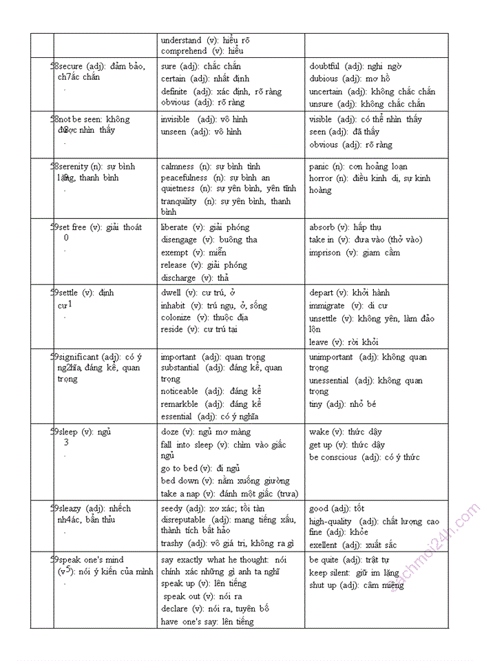 image for page Rèn luyện ngữ pháp tiếng anh