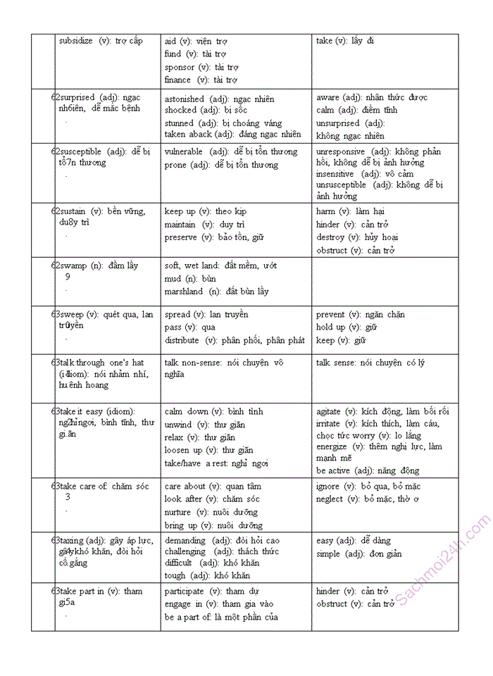 image for page Rèn luyện ngữ pháp tiếng anh