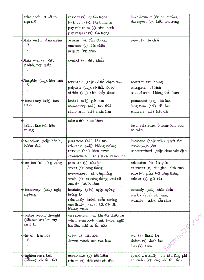 image for page Rèn luyện ngữ pháp tiếng anh