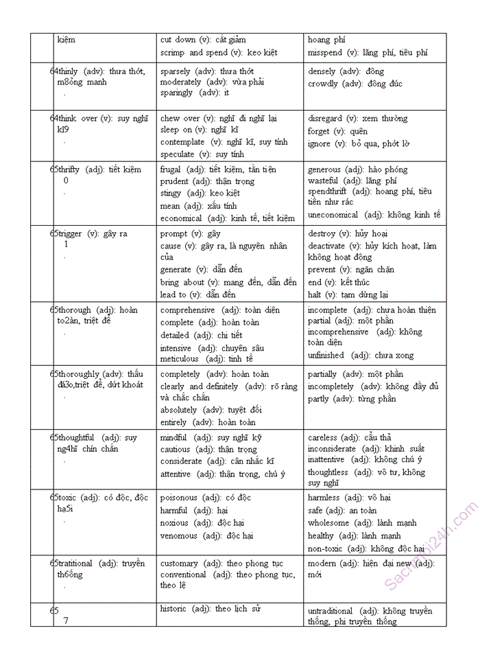 image for page Rèn luyện ngữ pháp tiếng anh