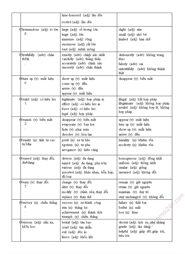 image for page Rèn luyện ngữ pháp tiếng anh