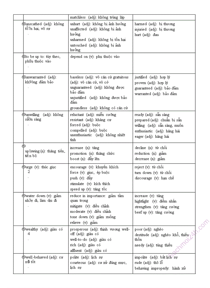 image for page Rèn luyện ngữ pháp tiếng anh