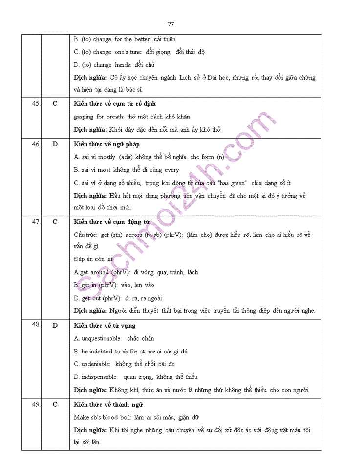 image for page 100 câu trắc nghiệm  tiếng anh