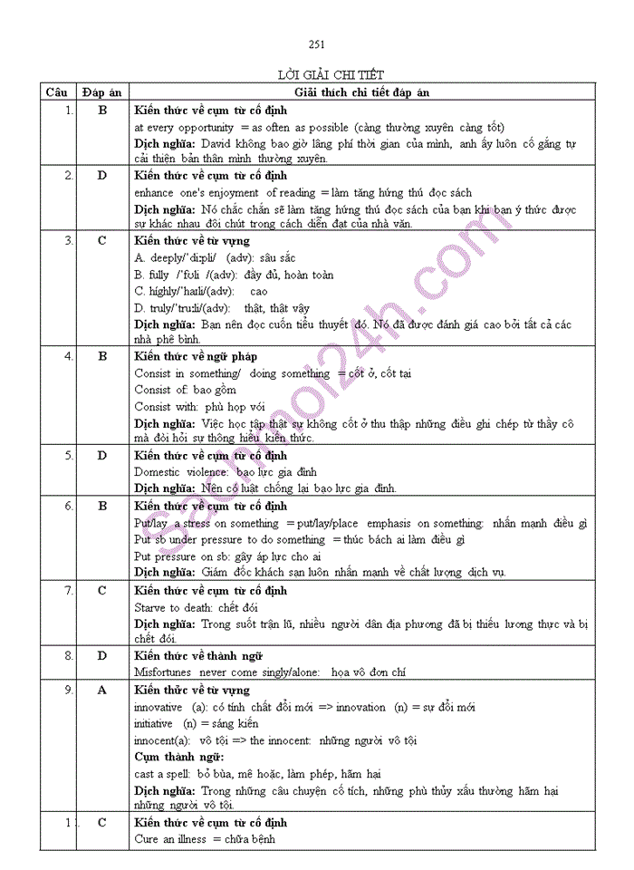 image for page 100 câu trắc nghiệm  tiếng anh