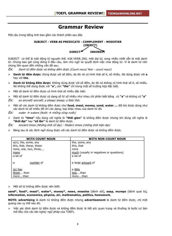 image for page 100 câu trắc nghiệm  tiếng anh