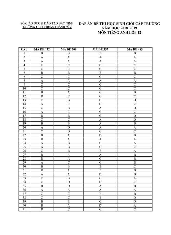 image for page 890 câu trắc nghiệm  tiếng anh
