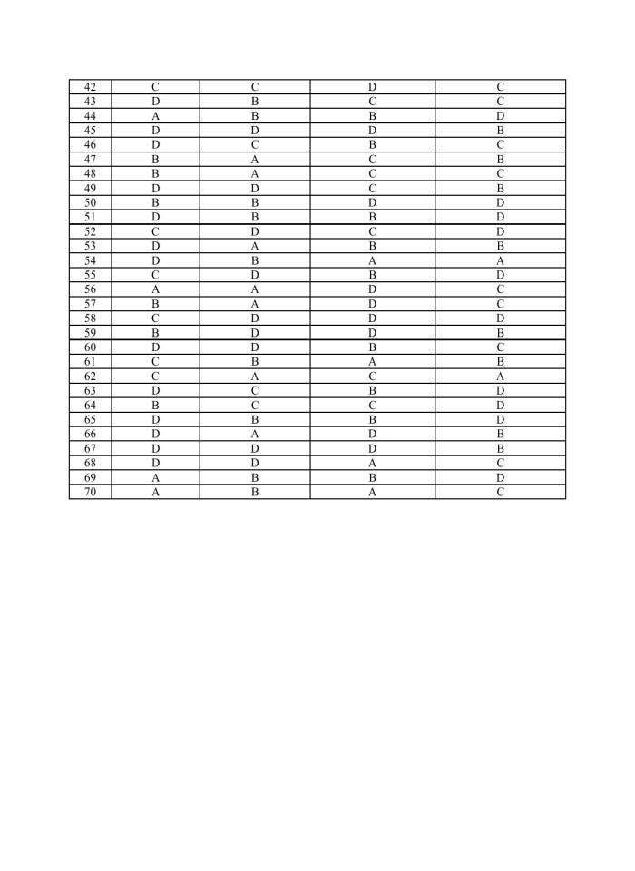 image for page 890 câu trắc nghiệm  tiếng anh