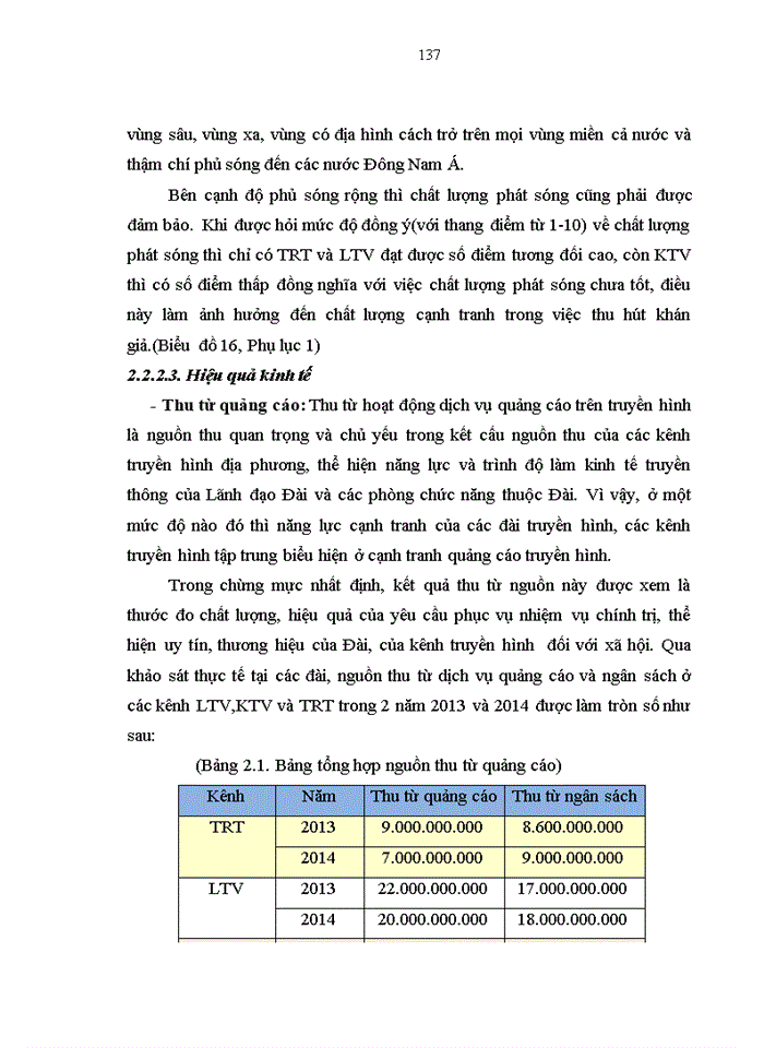 image for page Năng lực cạnh tranh của các kênh truyền hình địa phương ở miền Trung và Tây Nguyên hiện nay