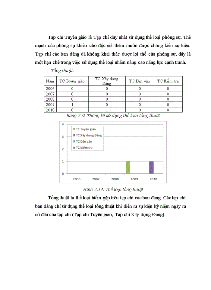 image for page Nâng cao năng lực cạnh tranh của các tạp chí ban đảng trong thời kỳ đổi mới và hội nhập quốc tế