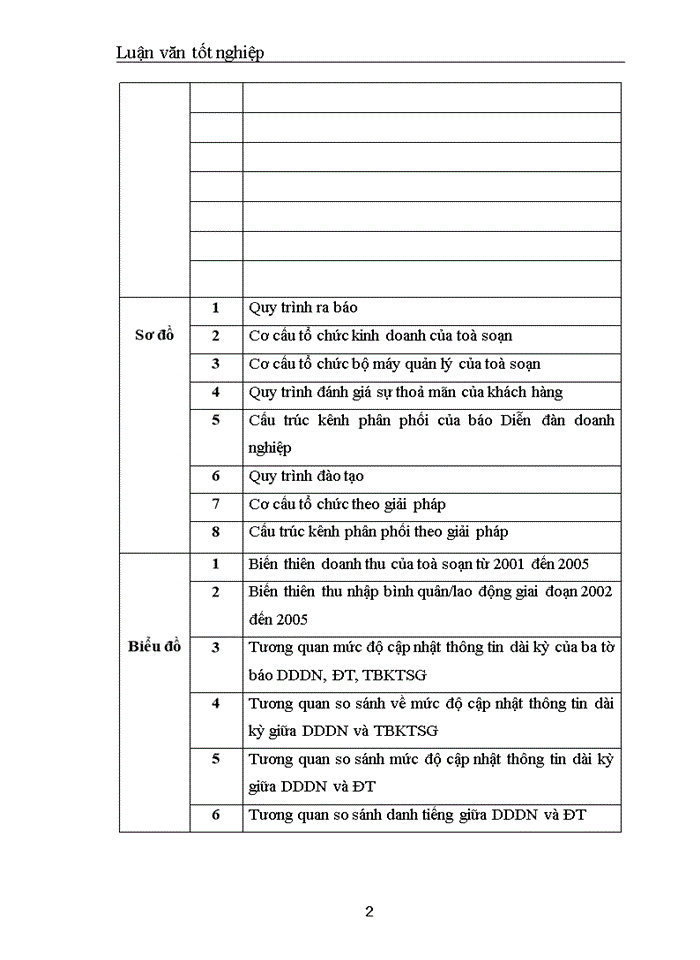 image for page Nâng cao năng lực cạnh tranh của báo in Diễn đàn doanh nghiệp trên thị trường báo in kinh tế tiếng Việt
