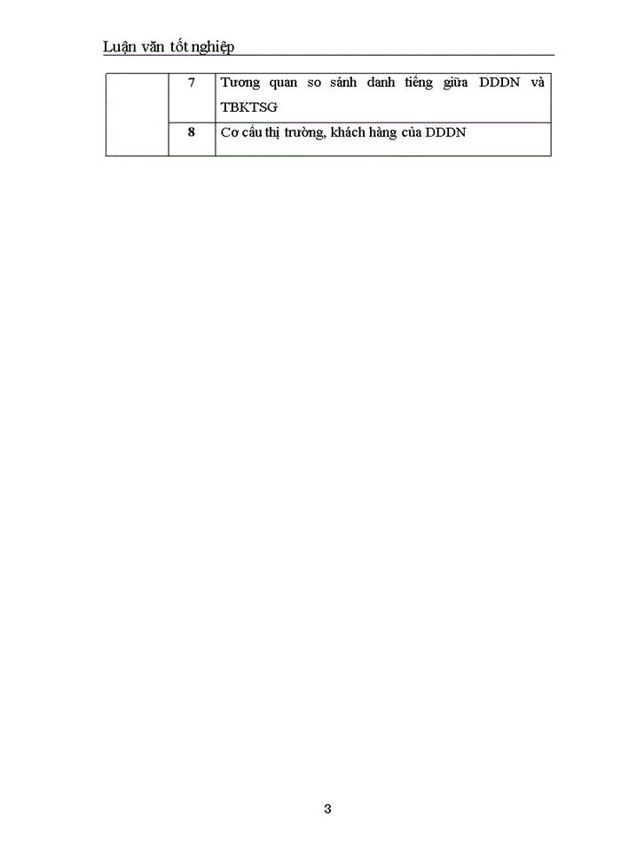 image for page Nâng cao năng lực cạnh tranh của báo in Diễn đàn doanh nghiệp trên thị trường báo in kinh tế tiếng Việt