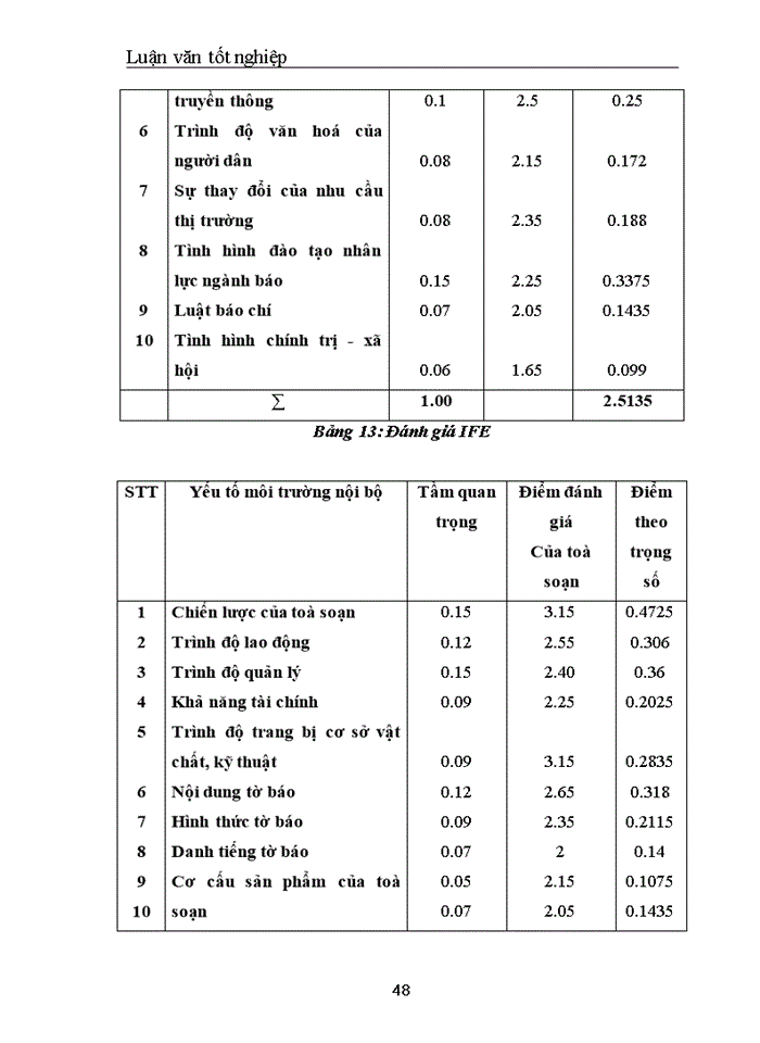 image for page Nâng cao năng lực cạnh tranh của báo in Diễn đàn doanh nghiệp trên thị trường báo in kinh tế tiếng Việt